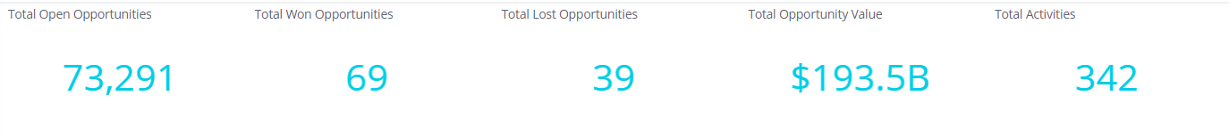 Total_Open_Opportunities__Total_Won_Opportunities__Total_Lost_Opportunities__Total_Opportunity_Value__Total_Activities.png