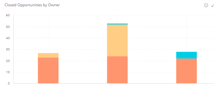 Closed_Opportunities_By_Owner.png