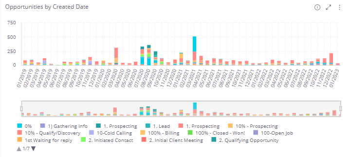 Opportunities_By_Created_Date.png