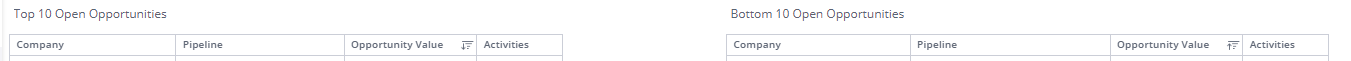 Top_10_and_Botton_10_-_Open_Opportunities.png