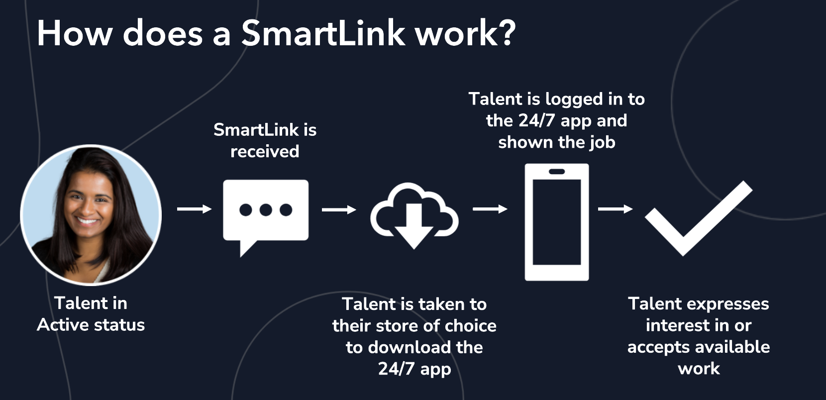 howsmartlink.png