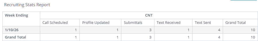 Summary Section Week Ending View