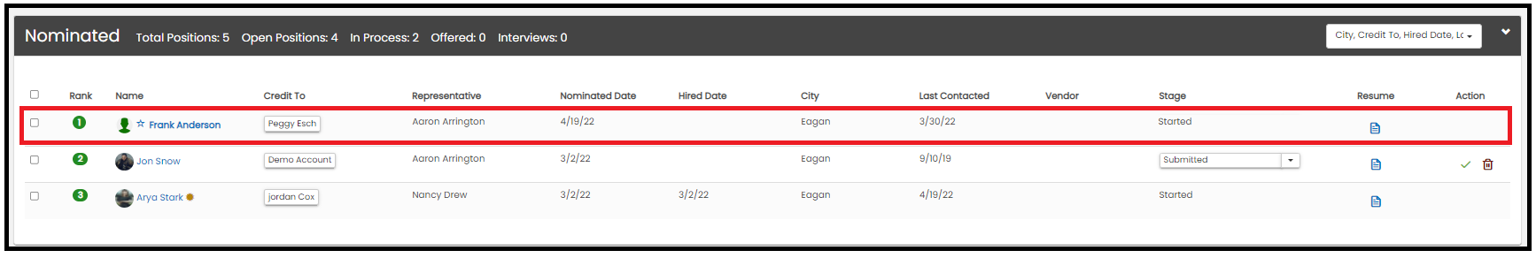 Stage column showing Started status